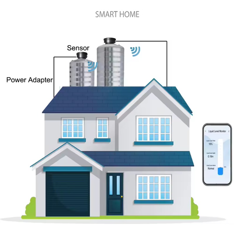 Sensore di Livello Wireless Io - Water Alarm Sensor recensione e prezzo