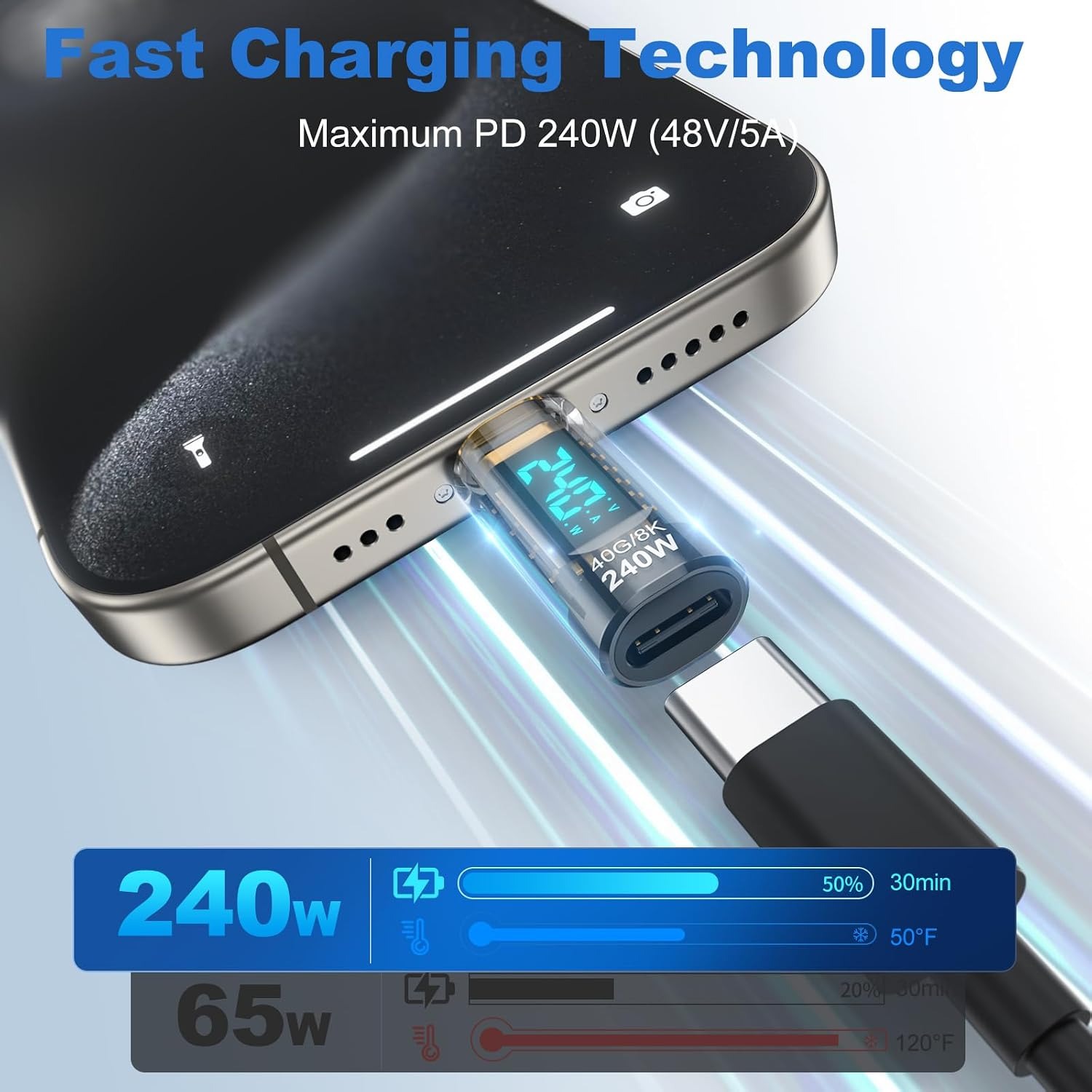 Tester di Potenza USB C 240W c - Co Detector Plug recensione e prezzo